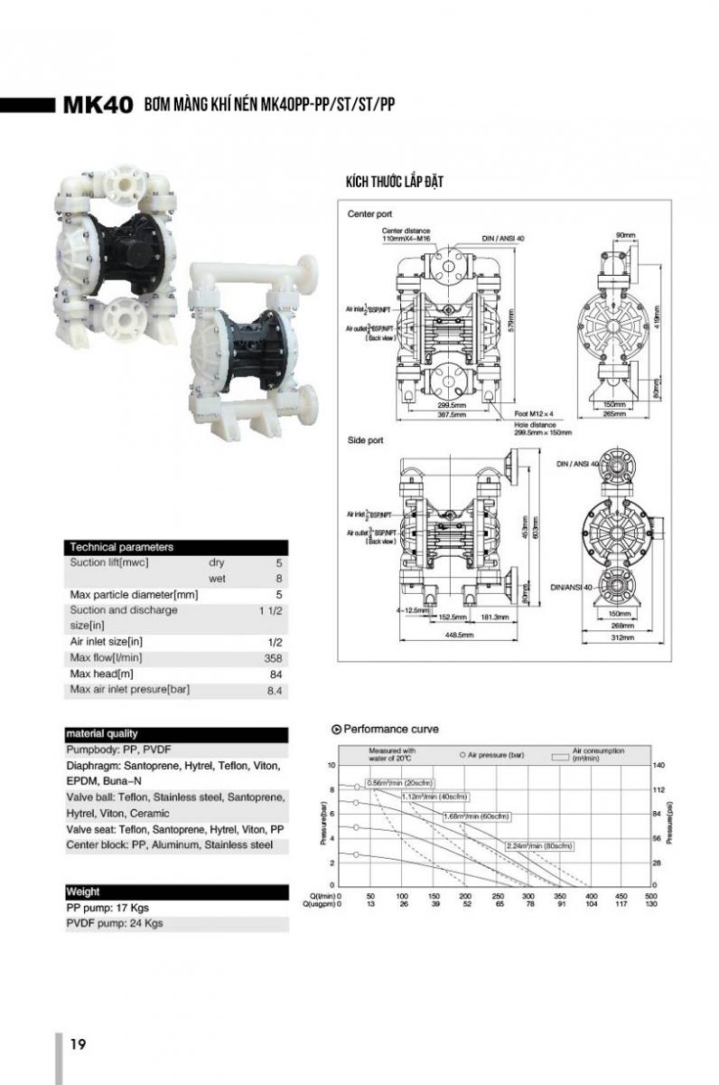 Thông số kỹ thuật bơm màng khí nén MK40PP-PP/ST/ST/PP