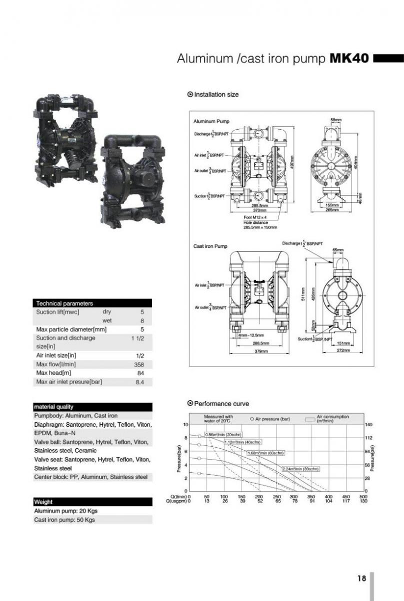 Thông số kỹ thuật bơm màng khí nén MK40PP-AL/ST/ST/ST