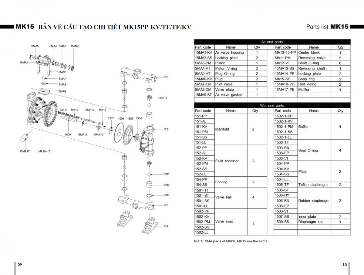 Cấu tạo bơm màng khí nén MK15PP-KV/TF/TF/KV