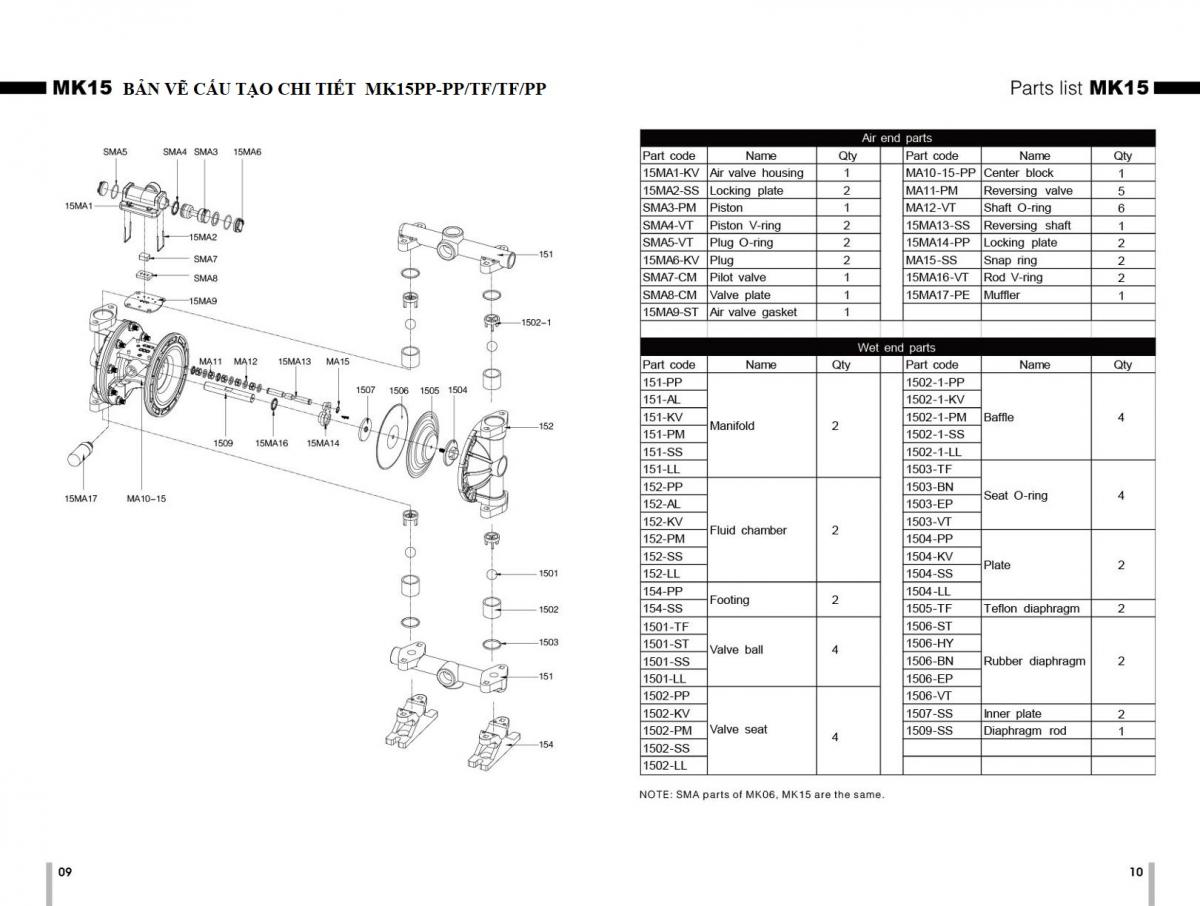 Cấu tạo bơm màng khí nén MK15PP-PP/TF/TF/PP