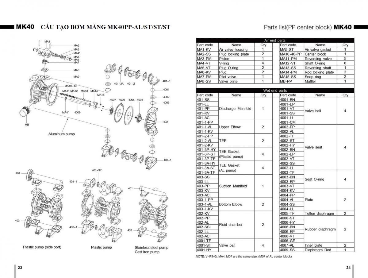 Cấu tạo bơm màng khí nén MK40PP-AL/ST/ST/ST