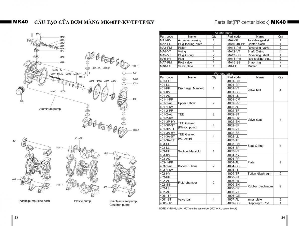 Thông số kỹ thuật bơm màng khí nén MK40PP-KV/TF/TF/KV