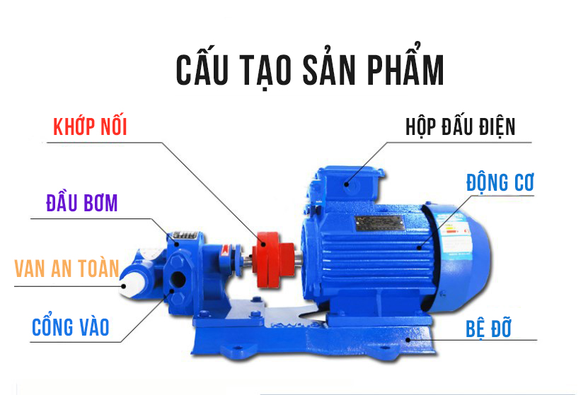 Cấu tạo bơm KCB135