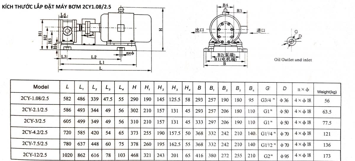 Kích thước lắp đặt bơm bánh răng 2CY1.08/2.5