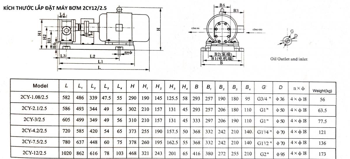 Kích thước máy bơm bánh răng 2CY12/2.5