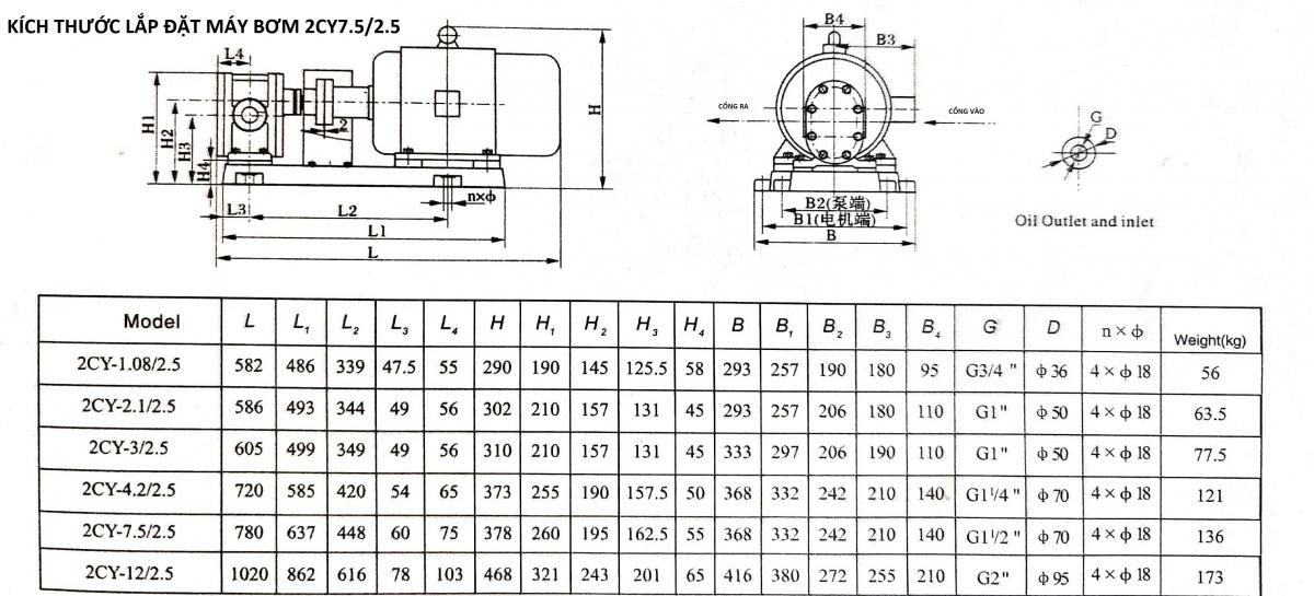 Kích thước máy bơm bánh răng 2CY7.5/2.5