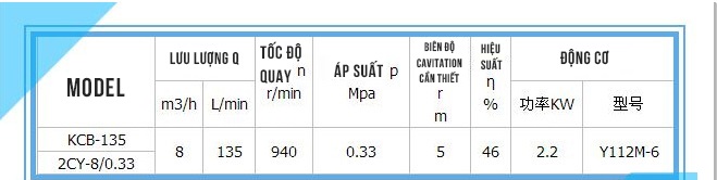 Thông số kỹ thuật bơm KCB135