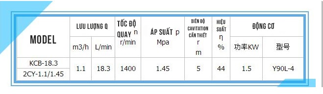 Thông số bơm KCB18.3