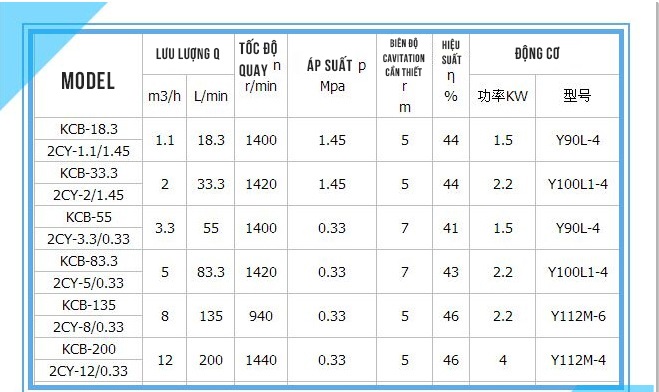 Thông số bơm KCB200