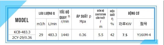 Thông số kỹ thuật bơm KCB483.3