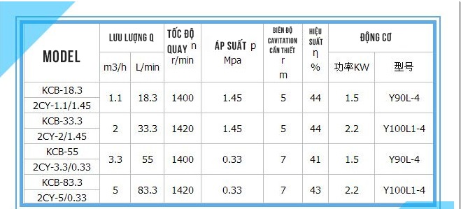 Thông số kỹ thuật của bơm bánh răng KCB83.3